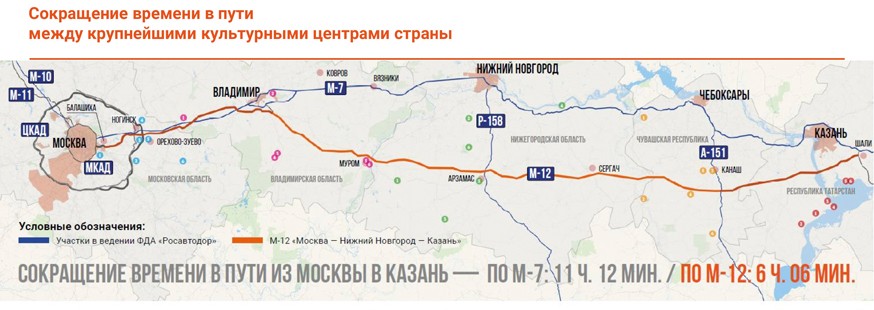 Платную трассу М-12 от Москвы до Казани планируют построить раньше срока